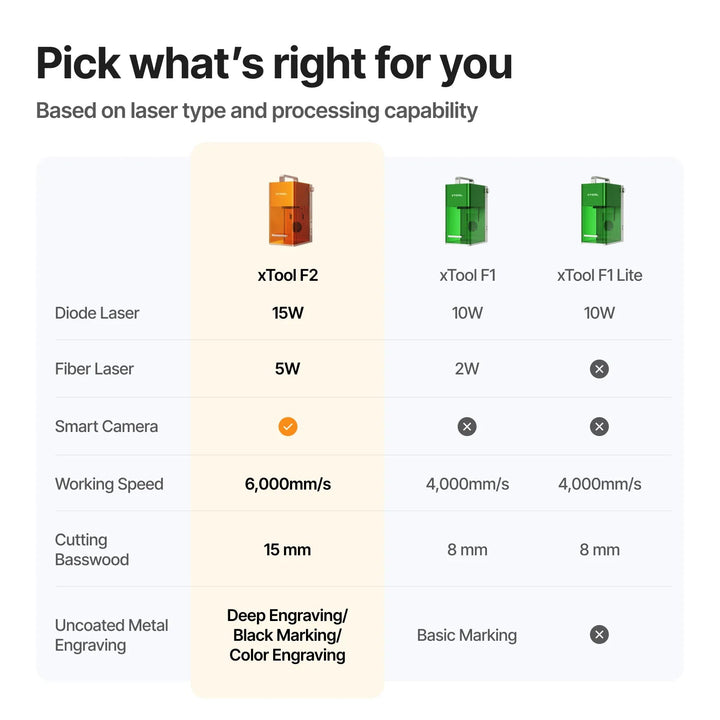 xTool F2 5W IR & 15W Diode Portable Dual Laser Engraver