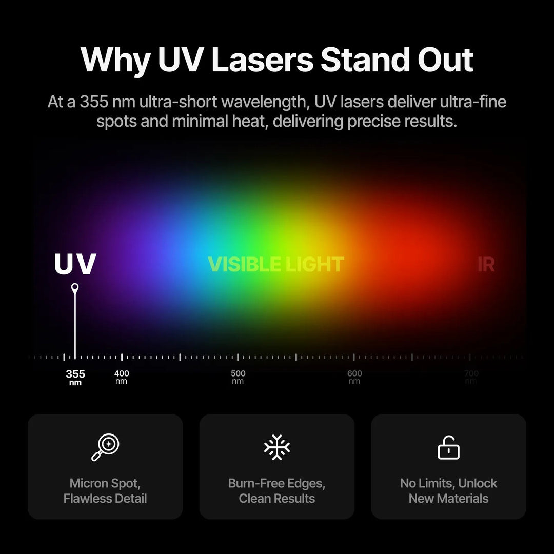 xTool F2 Ultra UV 5W UV Laser Engraver