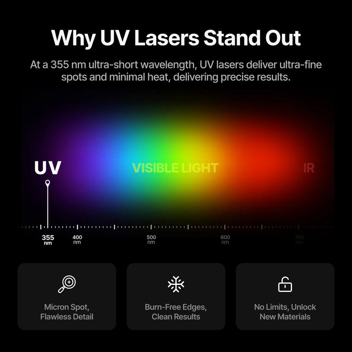 xTool F2 Ultra UV 5W UV Laser Engraver